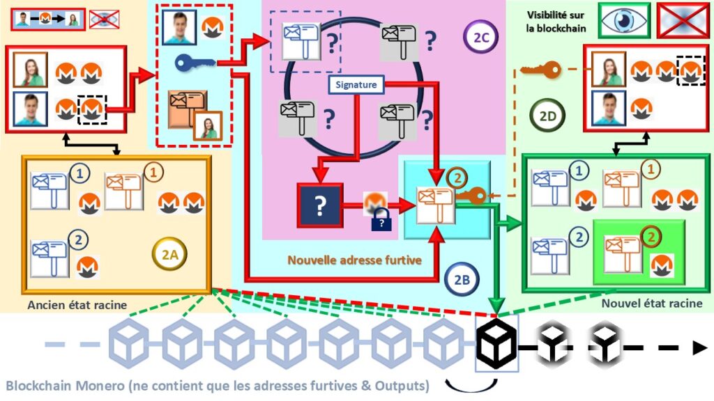 Monero: a confidencialidade total como condição da liberdade econômica