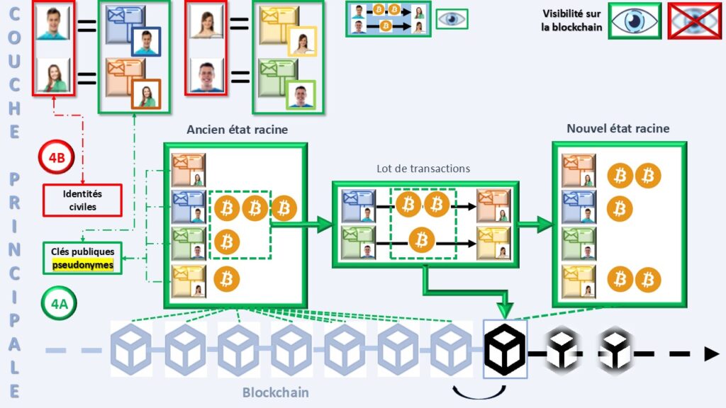 Bitcoin: a transparência radical, garantia de confiança em detrimento da confidencialidade perfeita