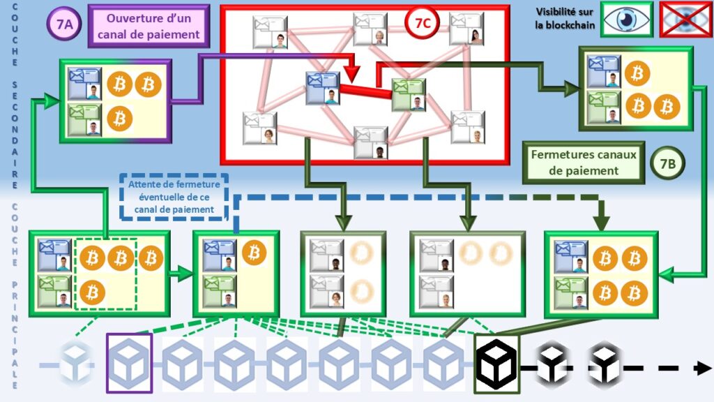 Confidencialidade seletiva e Lightning Network: a promessa de um Bitcoin mais privado