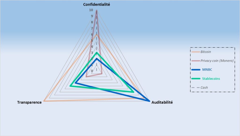 Os valores institucionais: a confidencialidade como risco