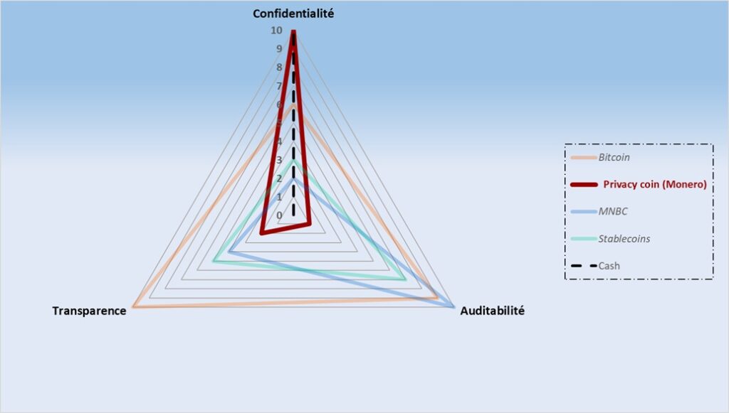 Os valores libertários: a confidencialidade como liberdade