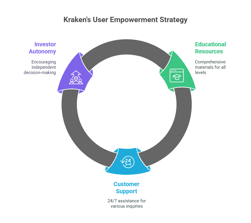 Soluciones adaptadas también para empresas e inversores institucionales