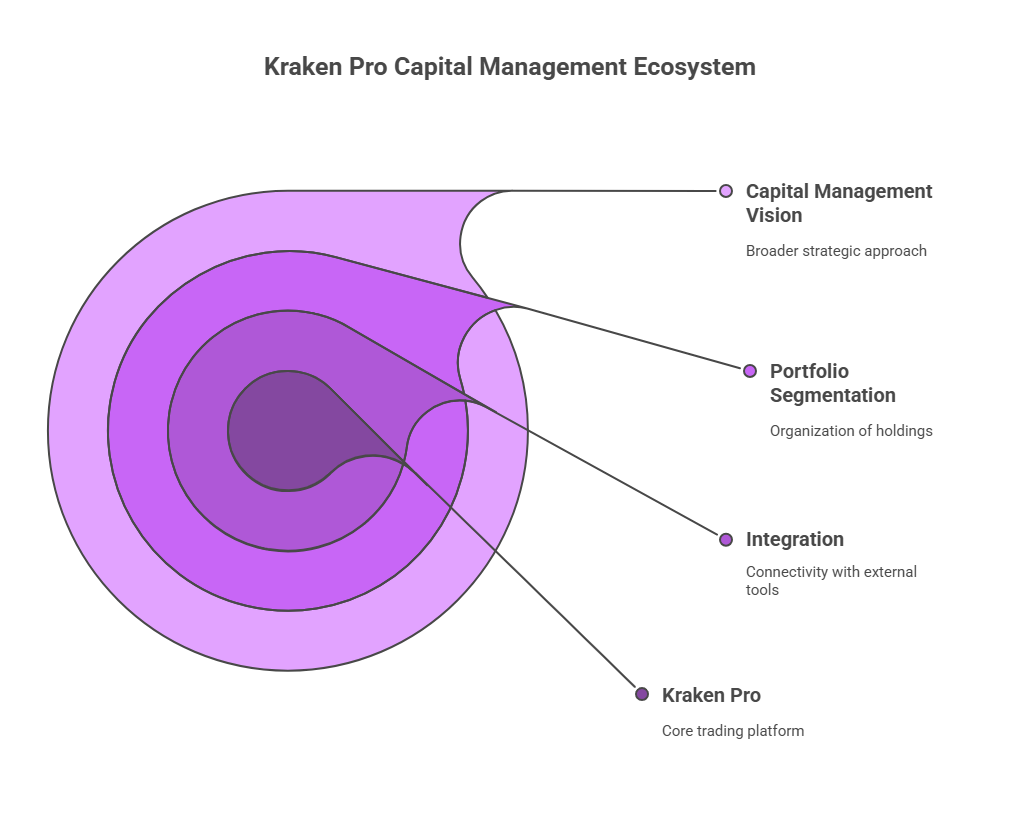 Kraken Pro: uma ferramenta estratégica para traders exigentes
