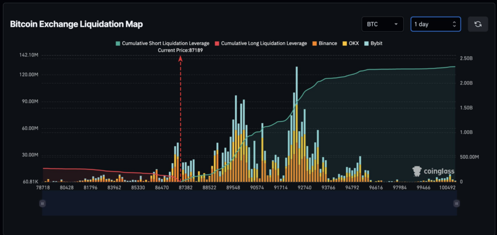 Bitcoin Exchange Liquidation Map