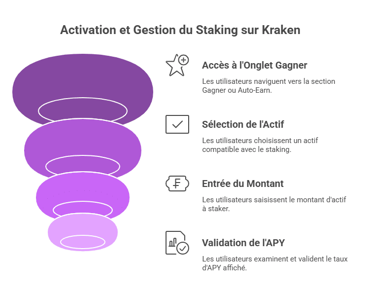 Comment activer Auto-Earn et commencer à staker sur Kraken ?