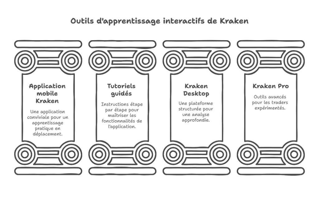 Des outils interactifs pour s’entraîner, comprendre et simuler