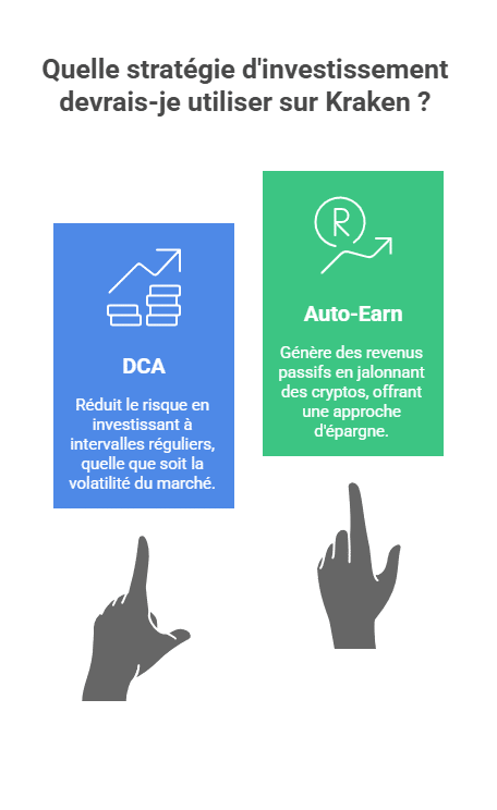 La construction d’une stratégie d’investissement régulier sur Kraken : Auto-Earn et DCA
