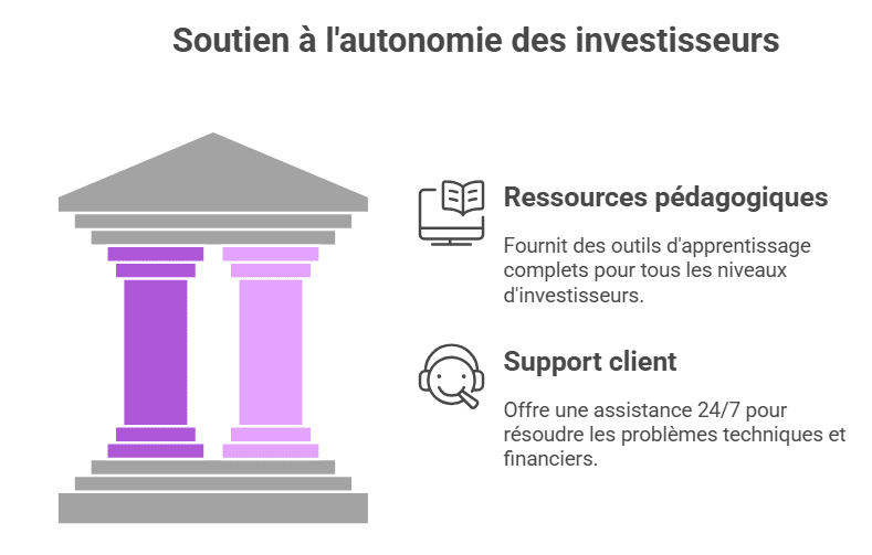 Accompagnement, pédagogie et autonomie des investisseurs