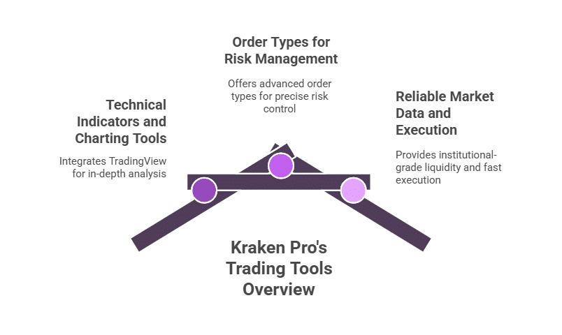 Advanced trading tools for precision and performance