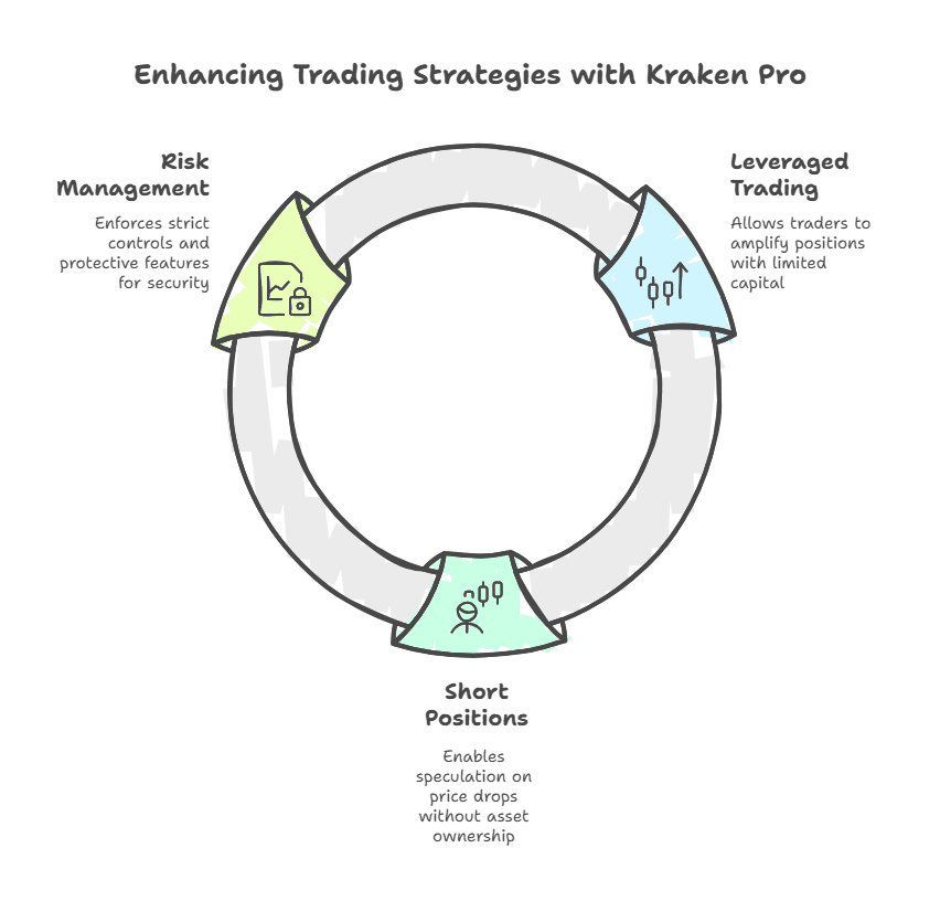 Access to derivatives