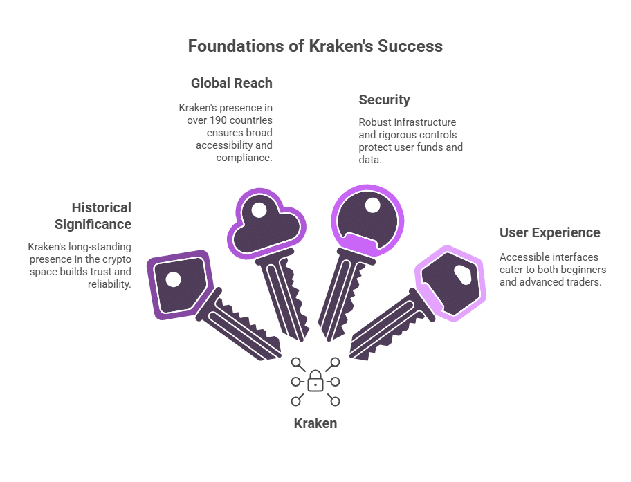 Kraken: More than just a crypto exchange