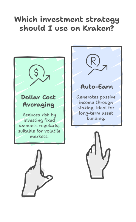 Building a consistent investment strategy with Kraken: Auto-Earn and DCA