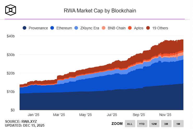 RWA Market Cap