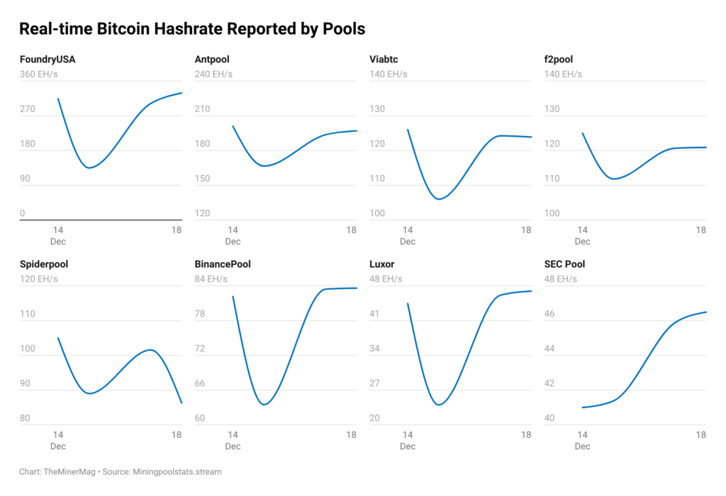 Hashrate Bitcoin