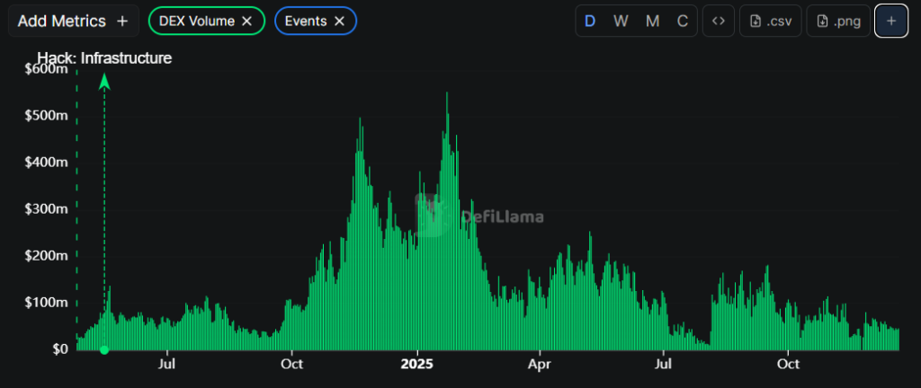 Solana Pump.fun Memecoin Launchpad Trading Volume