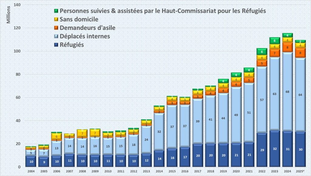 Discrimination monétaire et exode de masse : quand l’urgence devient structurelle