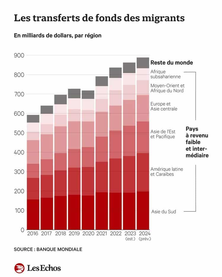 Discrimination géographique : l’urgence quand la solidarité devient un privilège