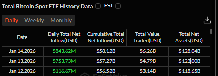 Tableau montrant l'augmentation des flux nets journaliers dans les ETF Bitcoin Spot du 12 au 14 janvier 2026.