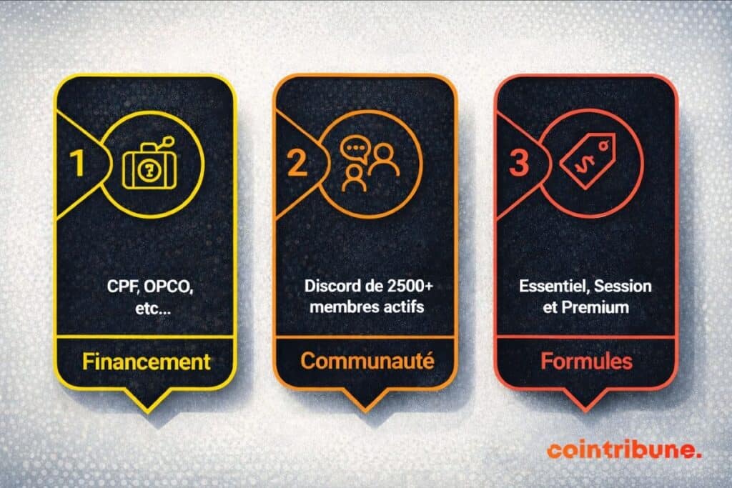 Solutions de Financement, Communauté et Formules proposées par Alyra