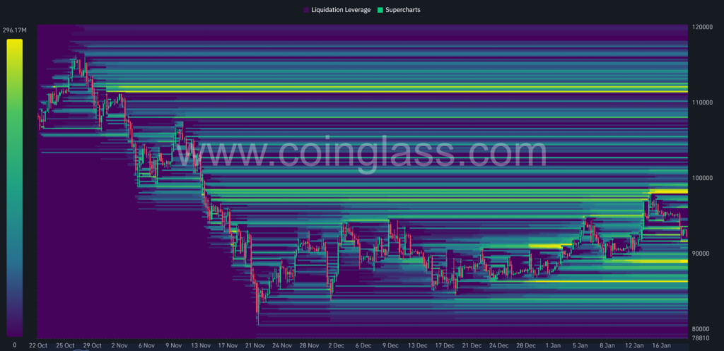BTC Liquidation Heatmap