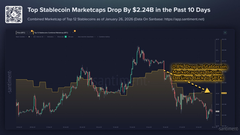 Top Stablecoin MarketCap