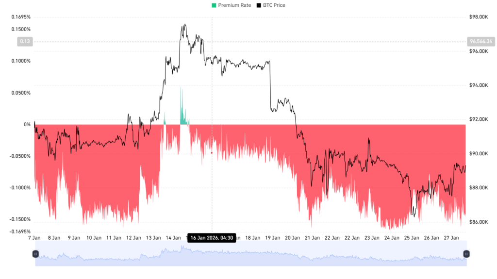 Coinbase Premium Index