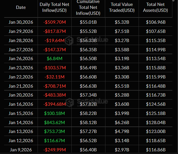Bitcoin ETFs Outflows