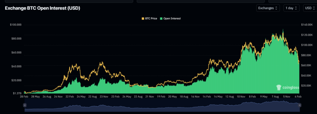 Bitcoin Open Interest