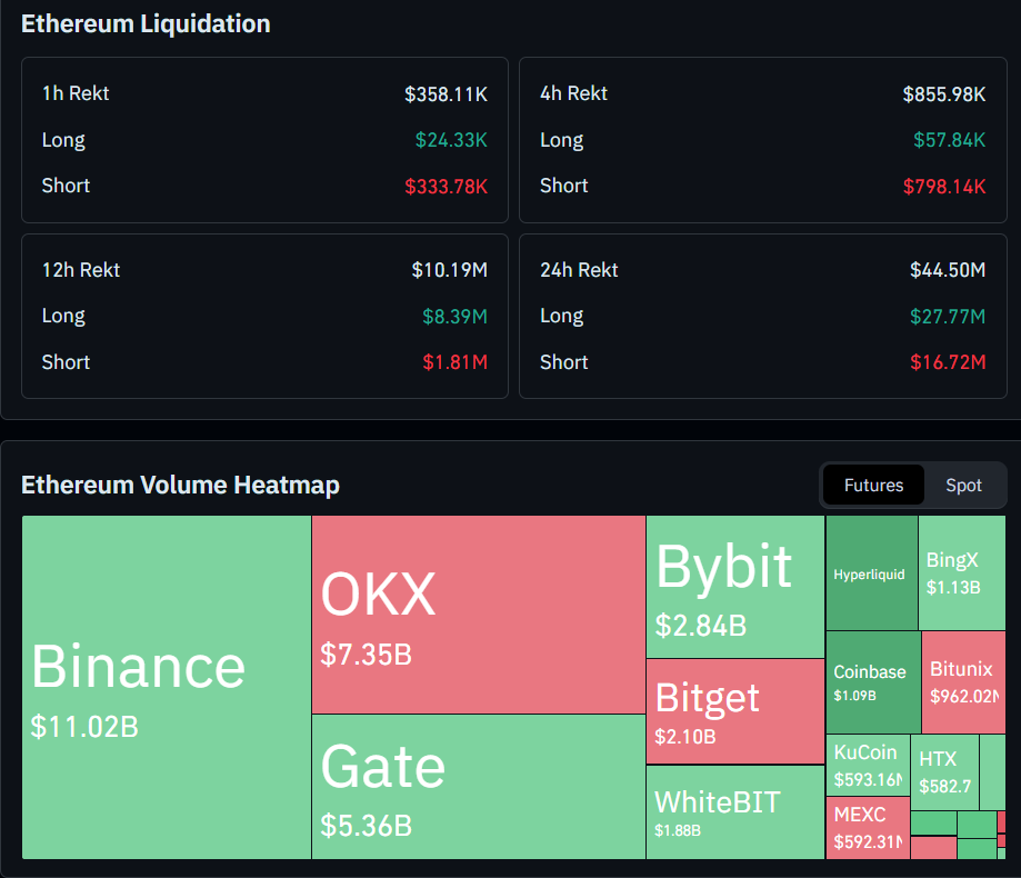 Dados de Liquidação do Ethereum