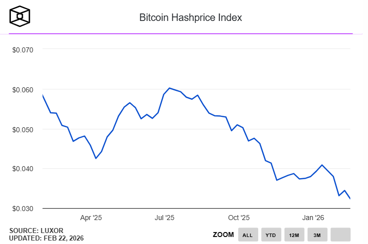 Bitcoin Hashprice Index