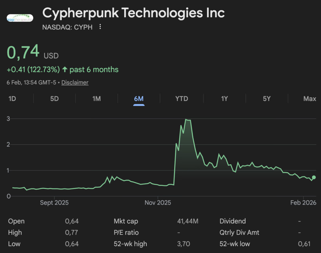 Cypherpunk Technologies Inc