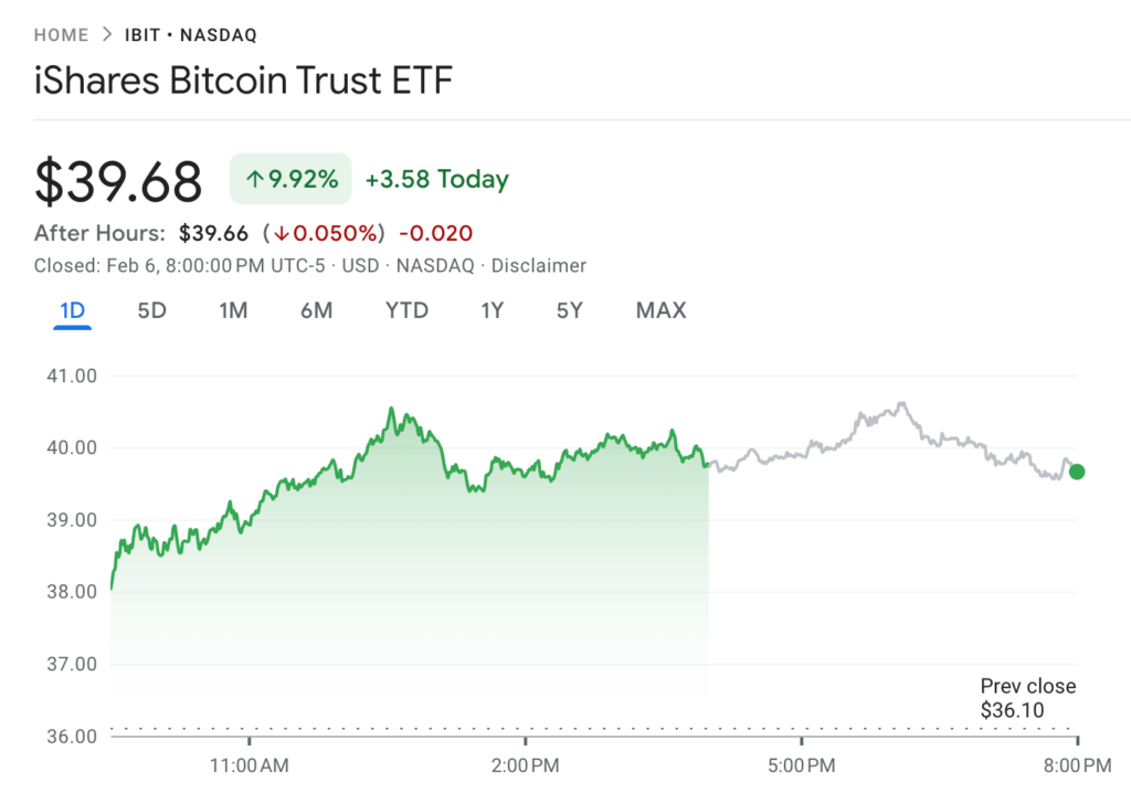 iShares Bitcoin Trust ETF