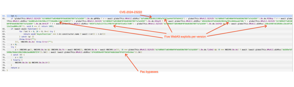 L’utilisateur d’IPhone est incité à visiter un site compromis, où un script JavaScript identifie l’appareil et délivre l’exploit adapté.
