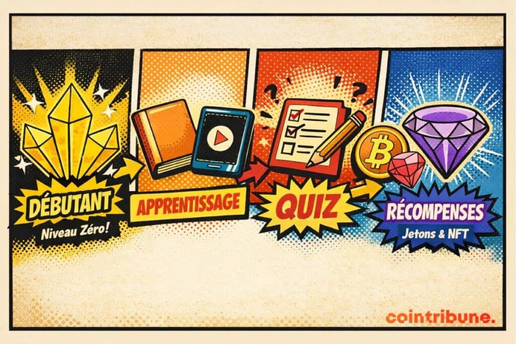 Les étapes successives à suivre pour apprendre et gagner sur OKX grâce à son knowledge hub.