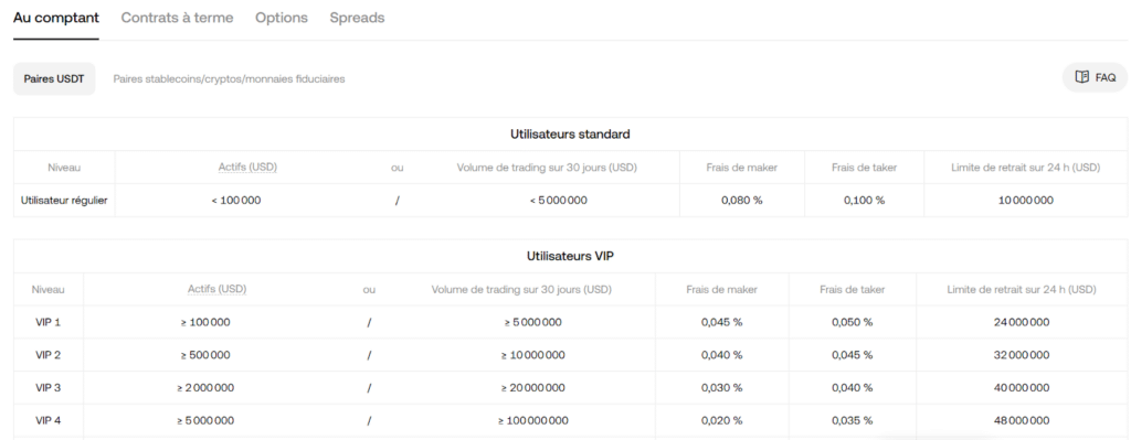 Grille tarifaire d'OKX
