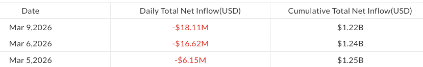 Flux quotidiens des ETF XRP spot américains par émetteur — depuis le 5 mars | Source : SoSoValue
