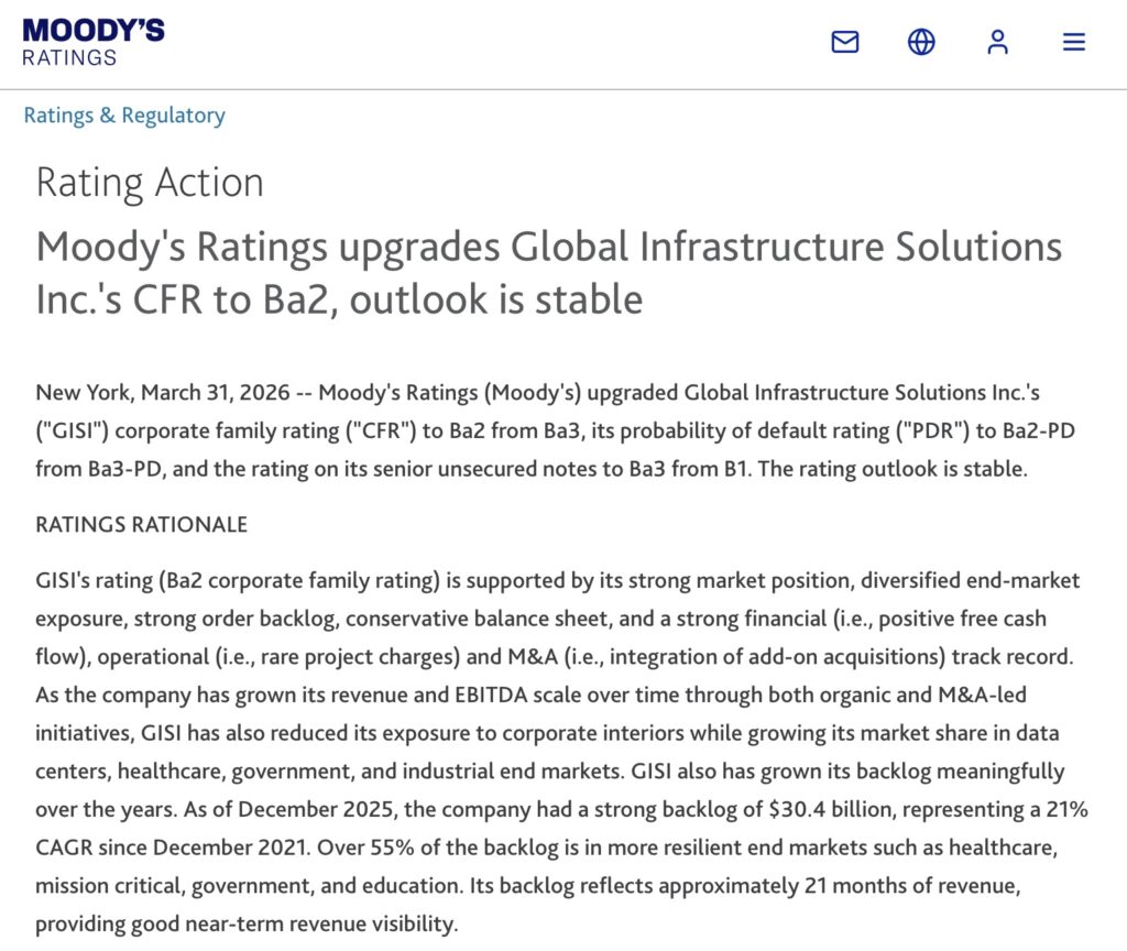 On March 31, 2026, Moody's temporarily assigned a Ba2 rating to Bitcoin-backed bonds as part of the Waverose Finance project.