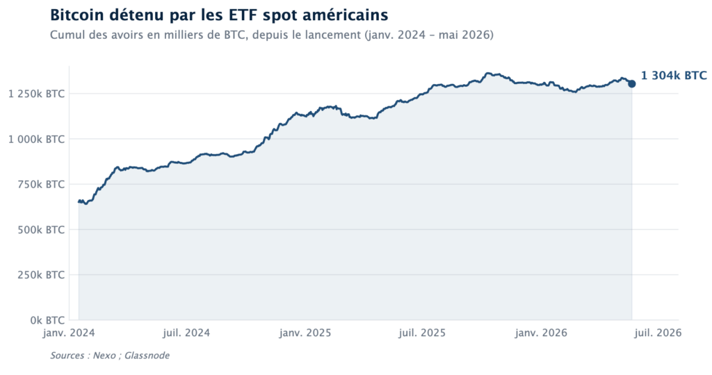 bitcoin etf