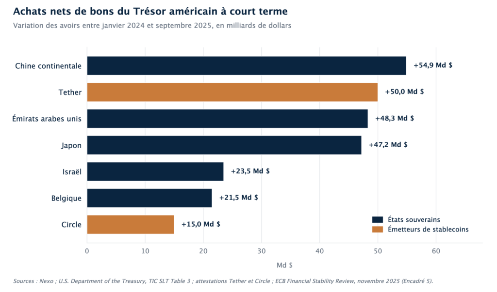 tresor