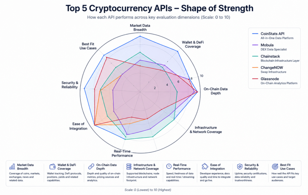 api
