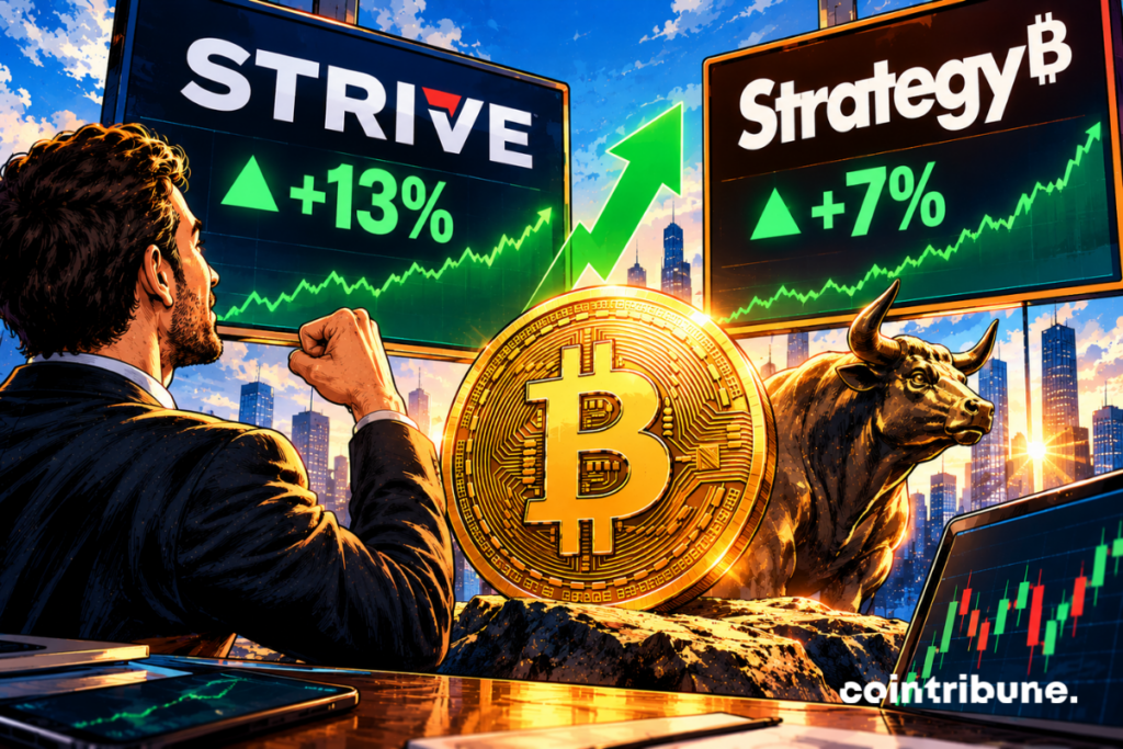 Illustration d’un rebond du bitcoin avec des graphiques haussiers affichant des gains de 13 % pour Strive et de 7 % pour Strategy.