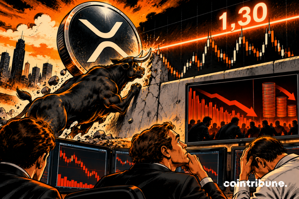 La scène illustre les difficultés du XRP à franchir la résistance des 1,30 dollar, tandis que les positions sur les marchés à terme diminuent. Au centre, un puissant taureau tente de briser un mur de béton, symbolisant les efforts des acheteurs pour faire progresser le cours. La gigantesque pièce XRP rappelle l’actif concerné. En arrière-plan, les graphiques hésitants traduisent l’incertitude du marché. À droite, les barres rouges descendantes représentent le recul des positions ouvertes sur les contrats à terme. Au premier plan, des traders inquiets observent cette situation. L’ensemble souligne un affaiblissement de la dynamique spéculative.