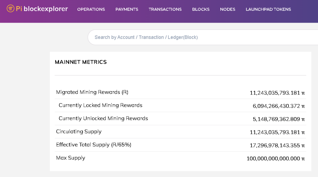 Fonte: PI Block Explorer