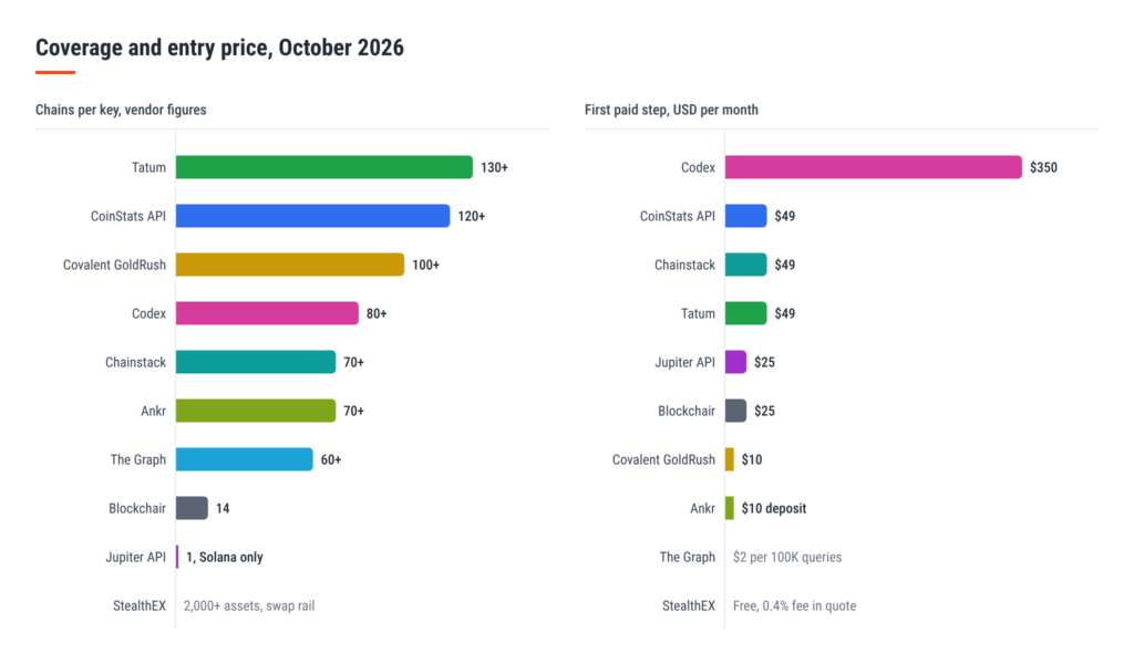 04-benchmark-coverage-and-entry-price.png