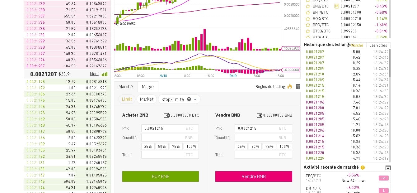 Exemple d'échange BTC contre BNB