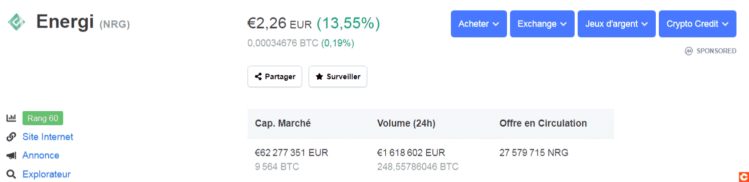 Cours du token NRG le 2 avril 2020, dans le cadre d'un investissement masternode