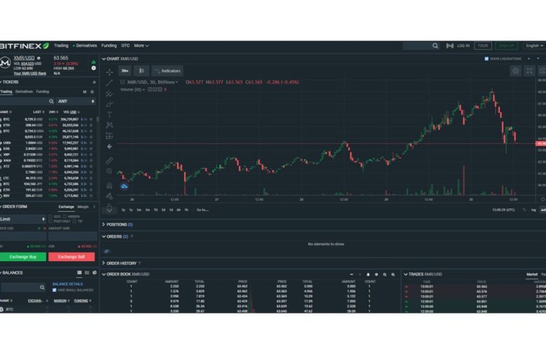 Page d'achat du Monero sur Bitfinex