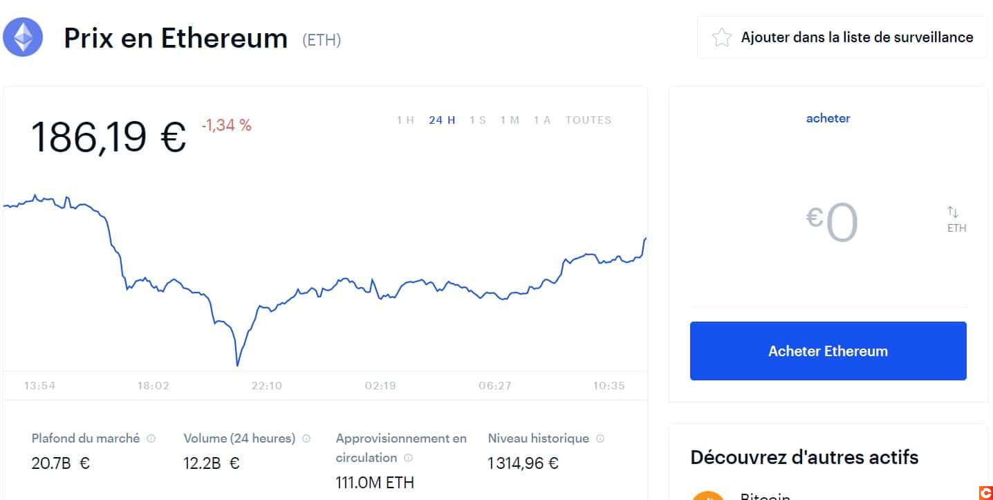 Vous pouvez consulter le cours de l'Ethereum avant d'en acheter