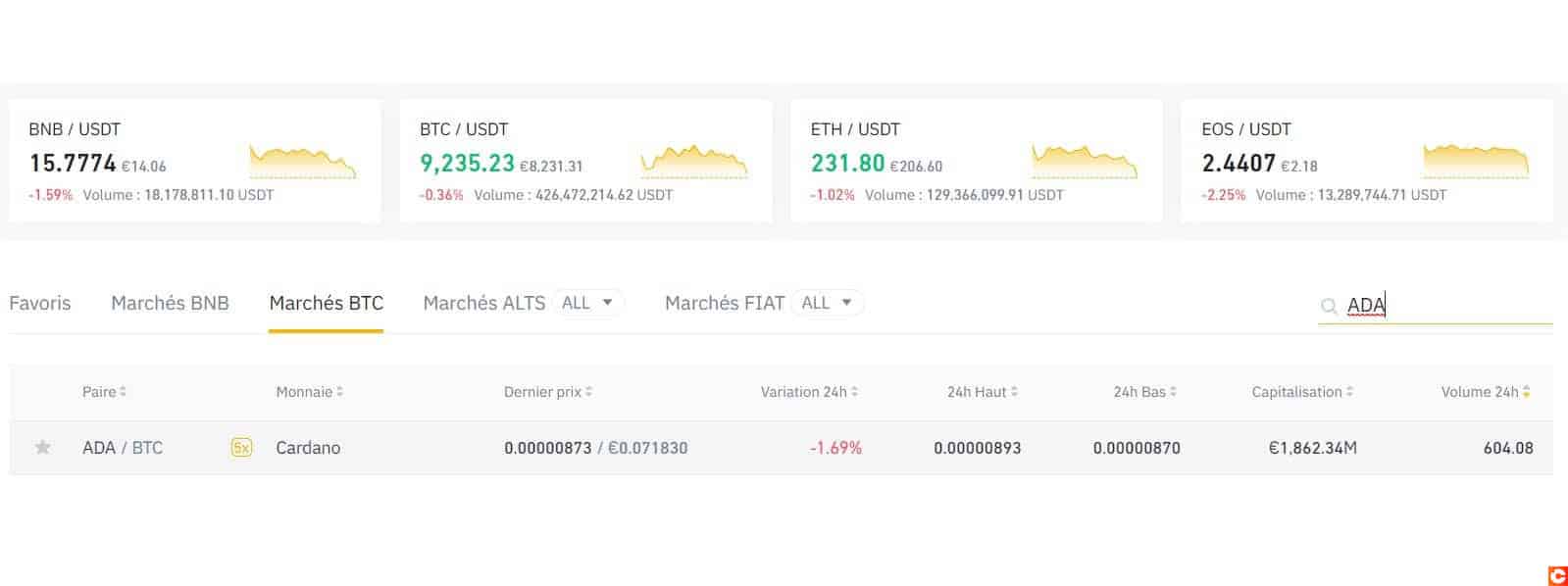 Voici l'exemple de la page "Marchés BTC" avec le Cardano