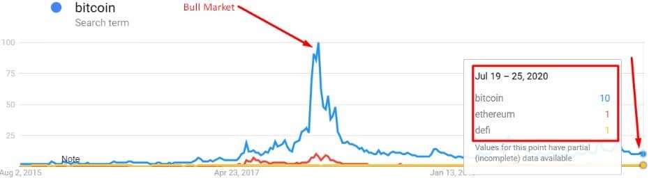investuoti 10 000 į bitcoin